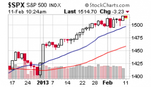 SPX